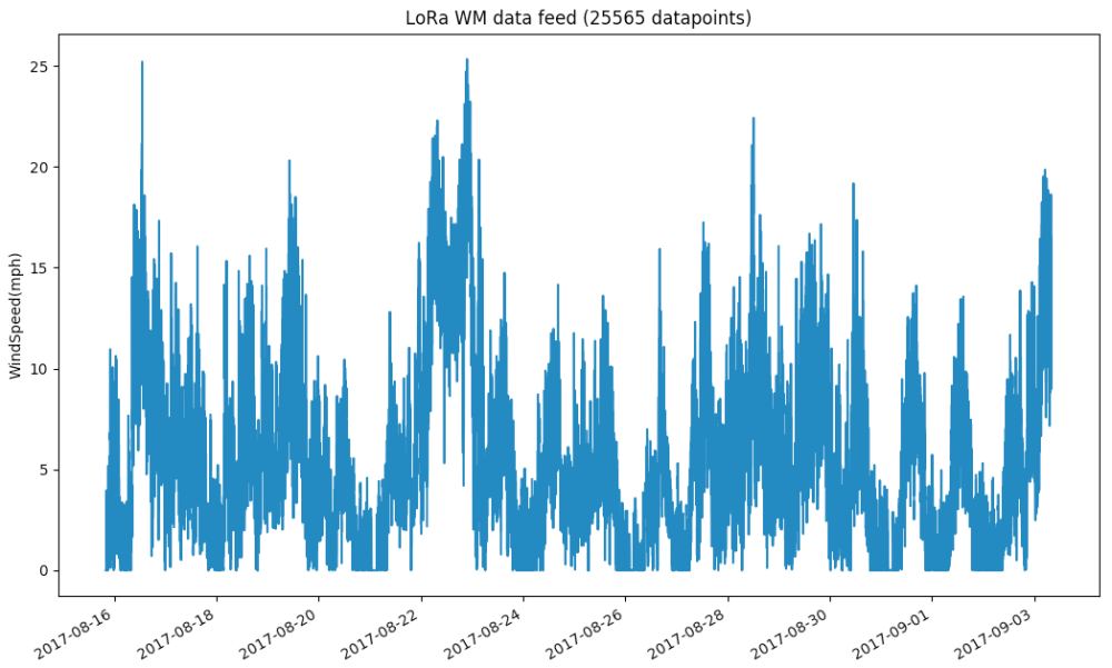 Screen Shot 2017-09-03 at 09.34.27